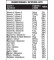 Витамины и минералы MST MST All Vitamins фото №1